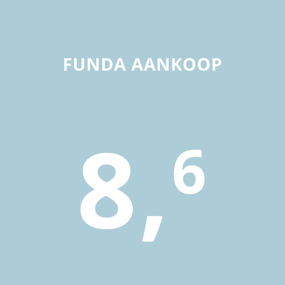 Funda aankoop Funda aankoop