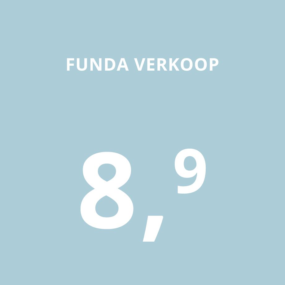 Verkoop 2019 Verkoop 2019